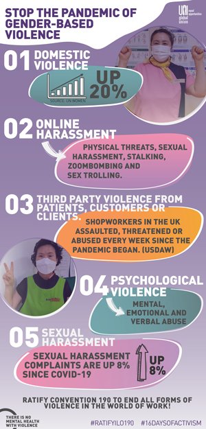Right to Disconnect COVID-19